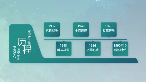 蓝色部队军事工作总结汇报动态PPT