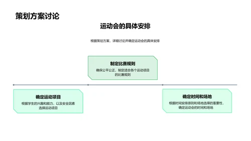 有效策划运动会PPT模板