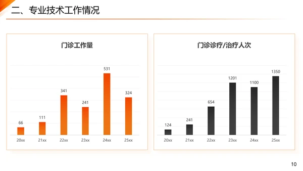 主任医师正高级职称晋升答辩报告通用PPT模板