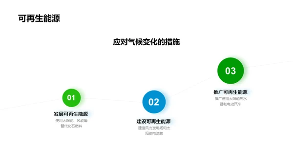 绿色觉醒：应对气候变迁