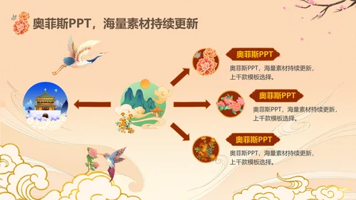 中国风橙红色毕业论文答辩PPT