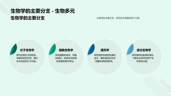 生物学基础与应用PPT模板