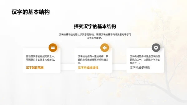汉字知识讲解PPT模板