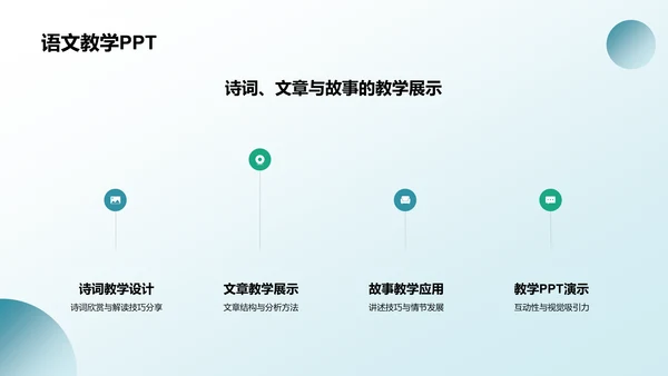 蓝色渐变风教学各学科PPTPPT模板