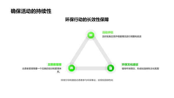 环保公益活动策划PPT模板