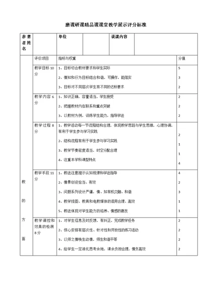磨课研课精品课课堂教学展示评分标准