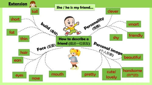 Unit 2 She looks cute .Lesson 7-8课件(共23张PPT)