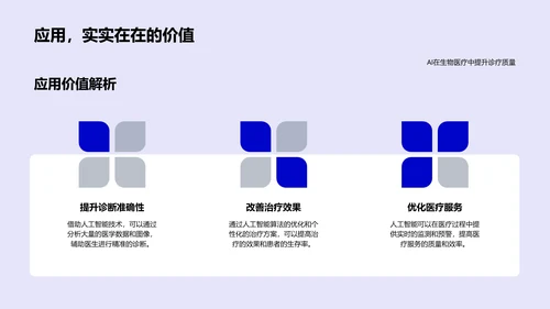 AI应用于生物医疗研究报告PPT模板