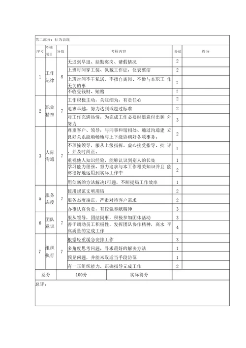 保安领班考核表