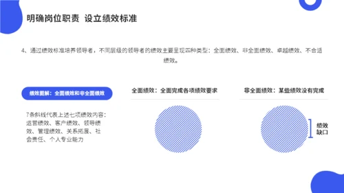 公司会议领导梯队建设培训蓝色通用PPT模板