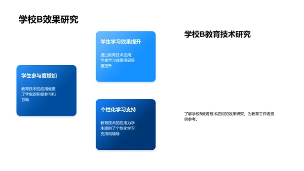 教育技术进阶报告PPT模板