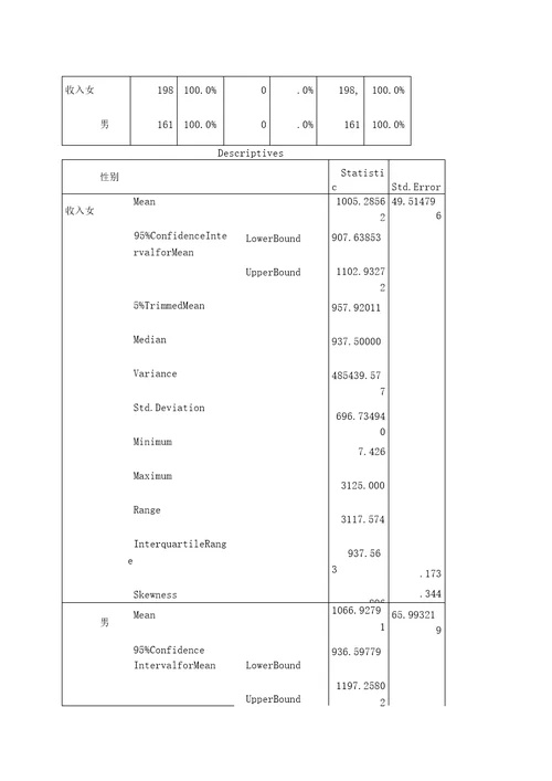 spss的数据分析报告范例