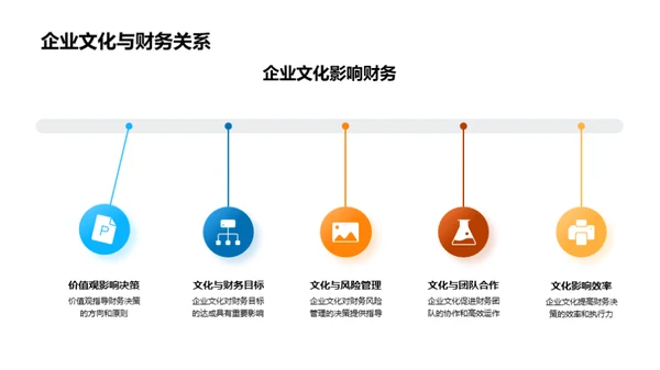 财务效能与企业文化