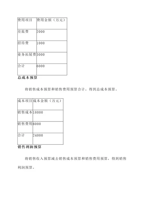 业务预算编制销售预算方案