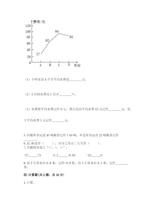 六年级下册数学期末测试卷精品（模拟题）.docx