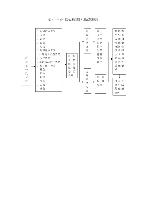 中医治未病服务项目实施方案