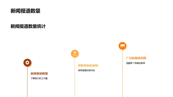 媒体航程：新闻之旅