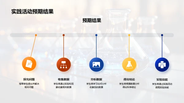 深度解析科学探究