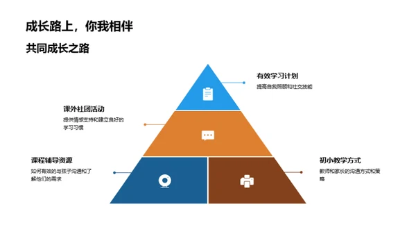 初中新生适应指南