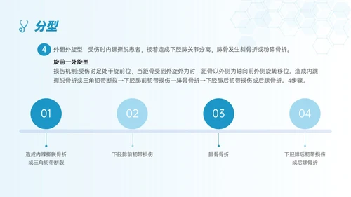 蓝色简约形状踝骨骨折护理查房医护培训ppt