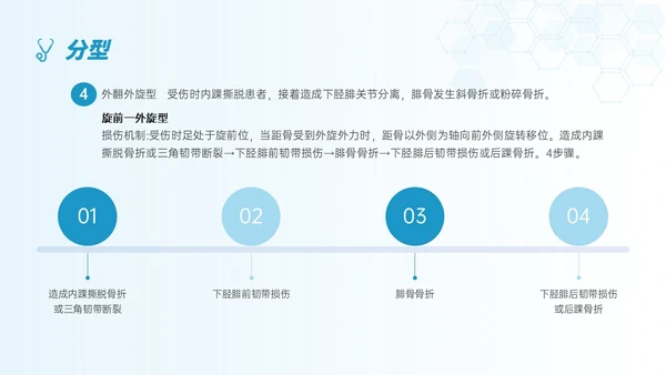 蓝色简约形状踝骨骨折护理查房医护培训ppt