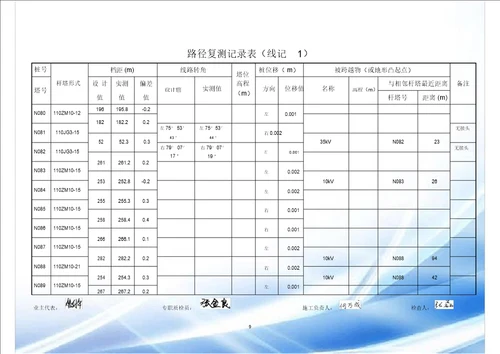 路径复测记录表