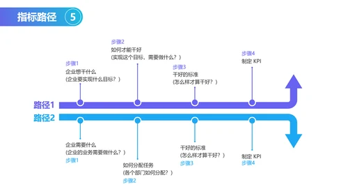 扁平风蓝色人力资源绩效考核PPT