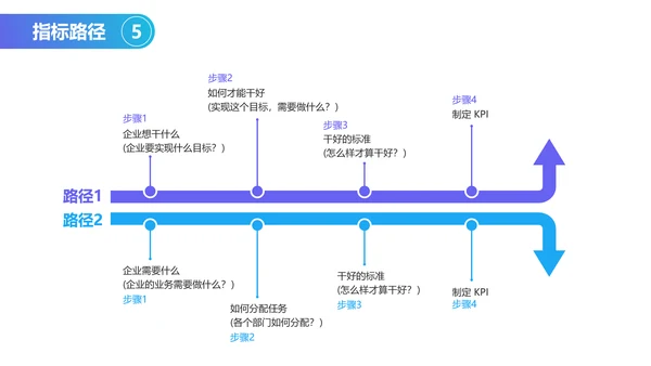扁平风蓝色人力资源绩效考核PPT