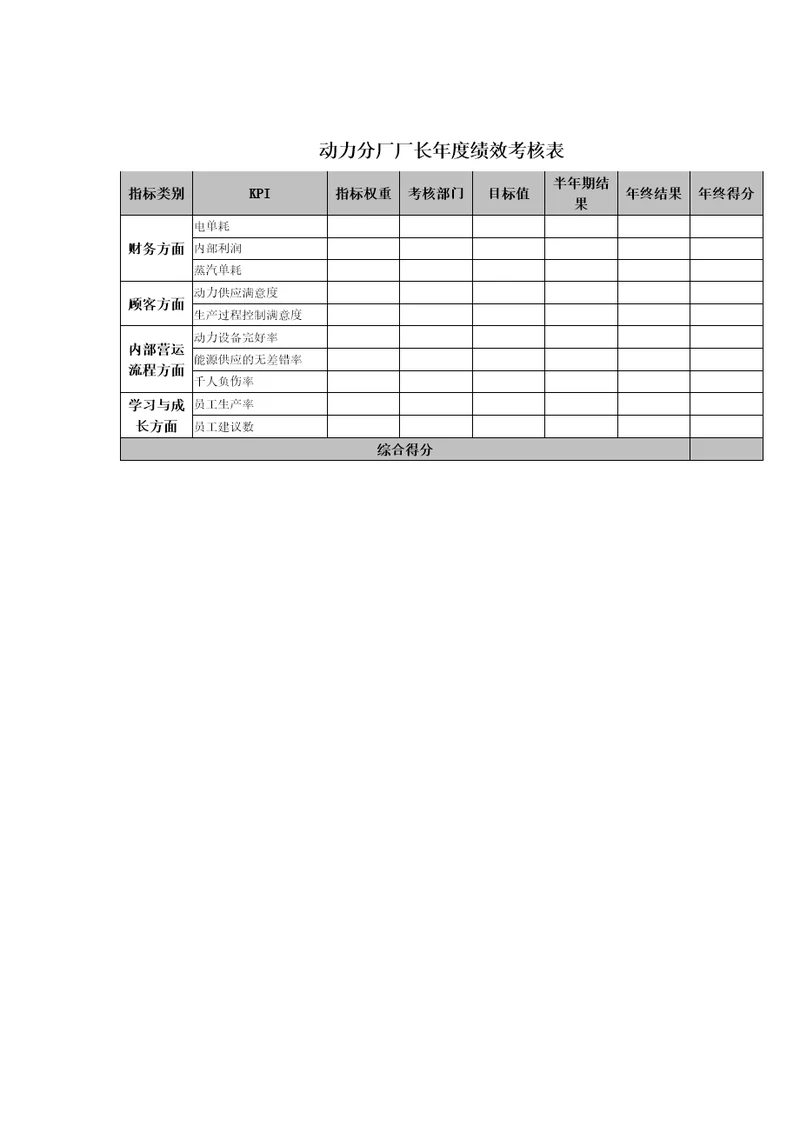 动力分厂厂长年度绩效考核表