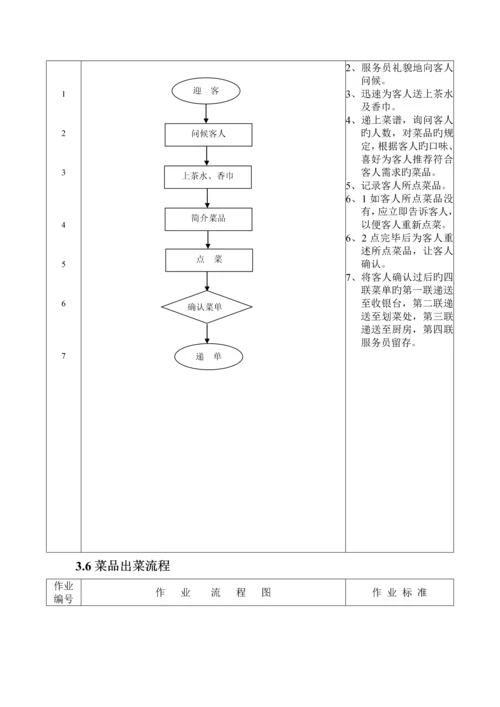 厨房部作业标准流程基础规范.docx