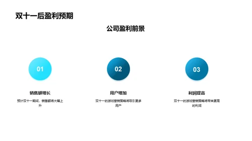 双十一游戏营销解析