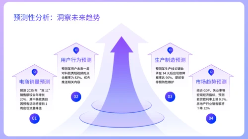 紫色扁平风销售数据分析方法论培训PPT