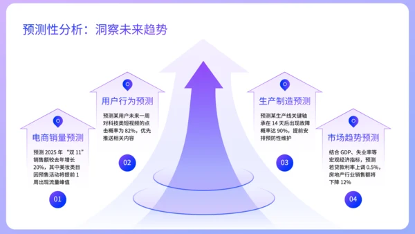 紫色扁平风销售数据分析方法论培训PPT