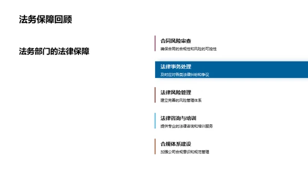 法务保驾护航20XX回顾