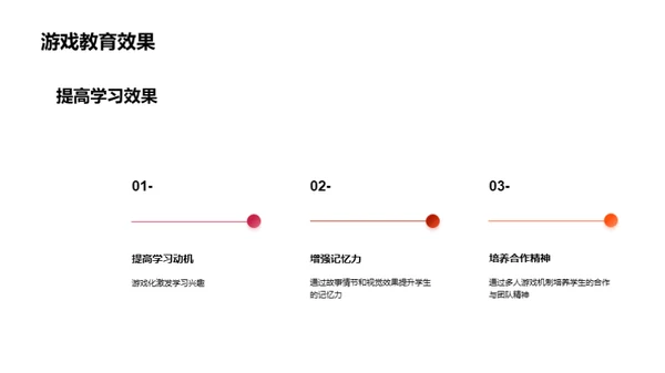 创意游戏设计