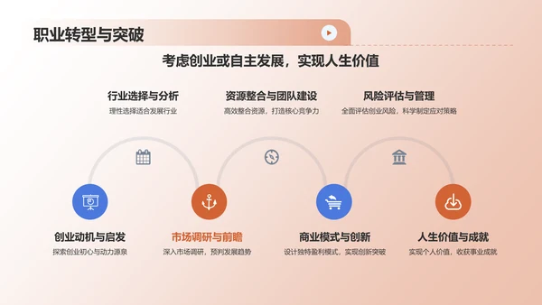 橙色职业生涯人物访谈PPT模板