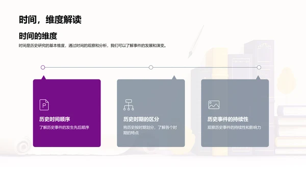 历史学的探索与启示