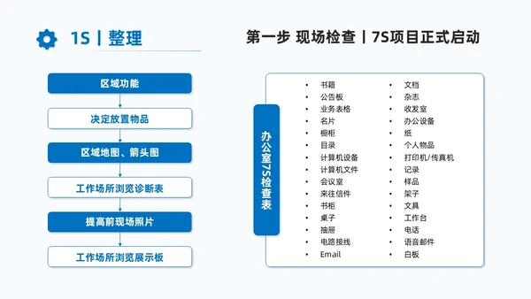 蓝色商务7S现场管理培训PPT课件