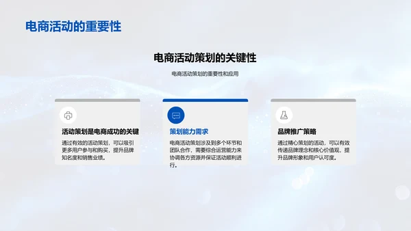 电商活动策划运营解析PPT模板