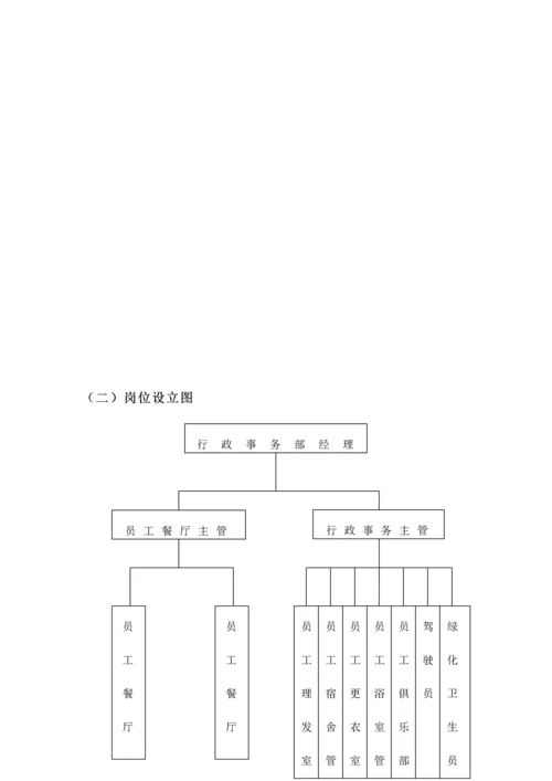 大连锁酒店行政事务部管理实务.docx