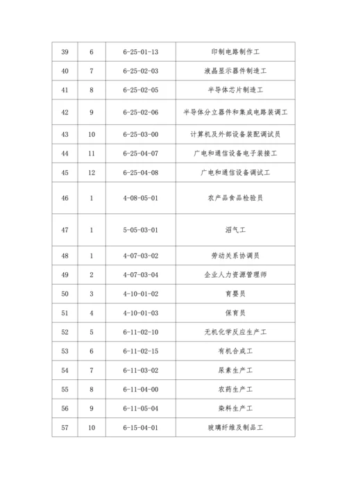 新版《国家职业技能标准》目录