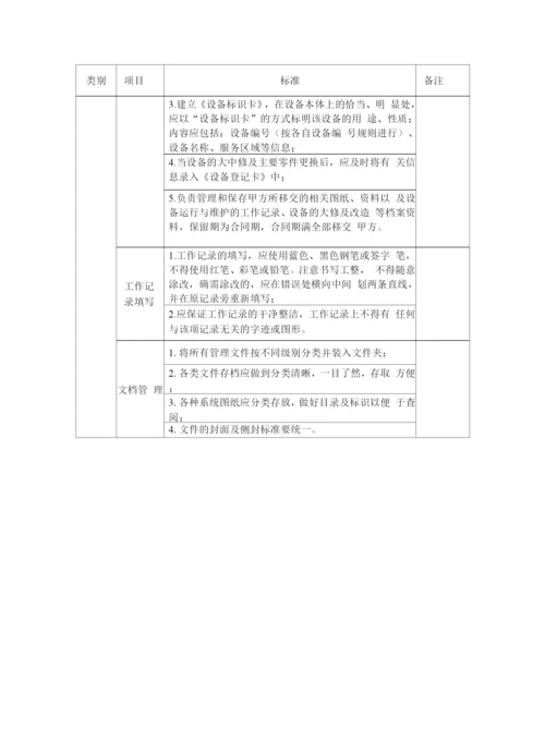 水电管理及维修服务方案.docx