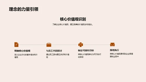 文化塑造品牌力量