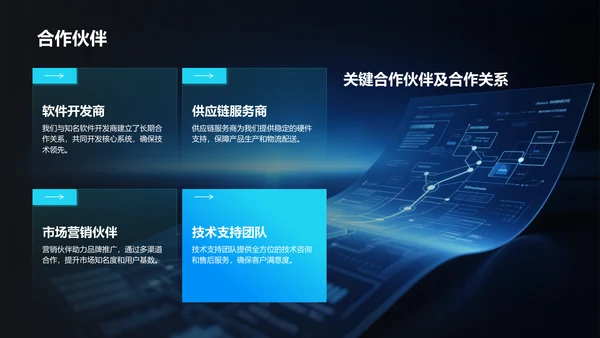 蓝色科技风商业计划书项目介绍PPT模板