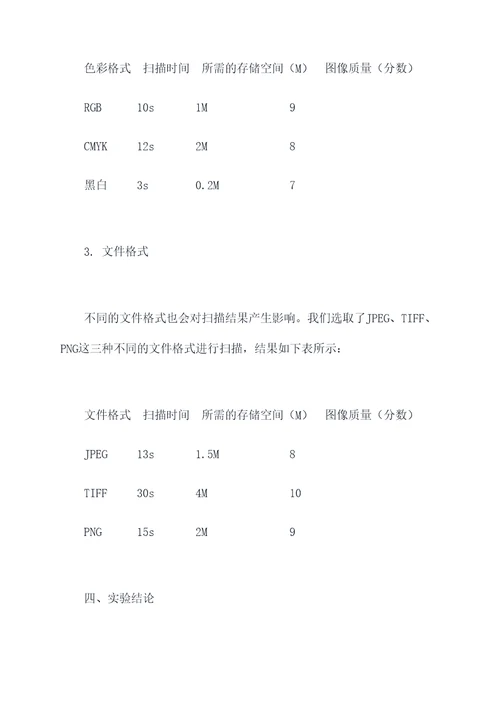 扫描技术实验报告