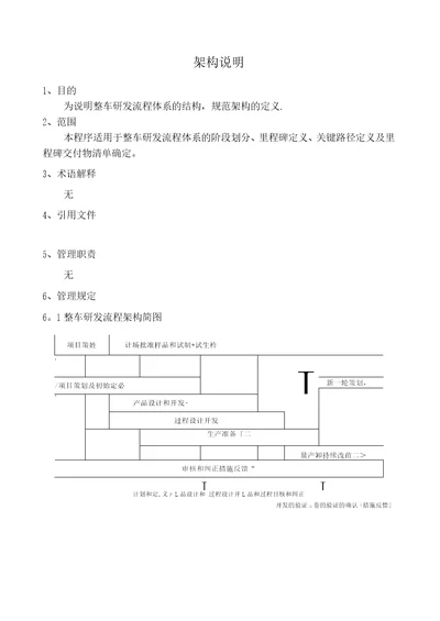 整车研发流程架构说明