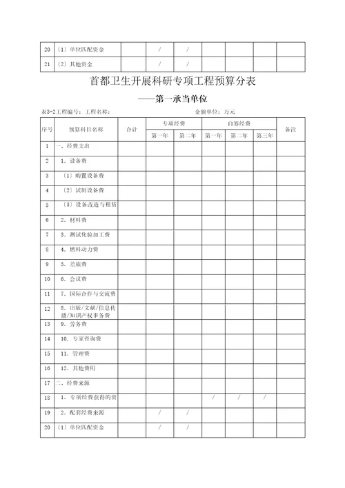 卫生发展科研专项项目预算评审培训资料