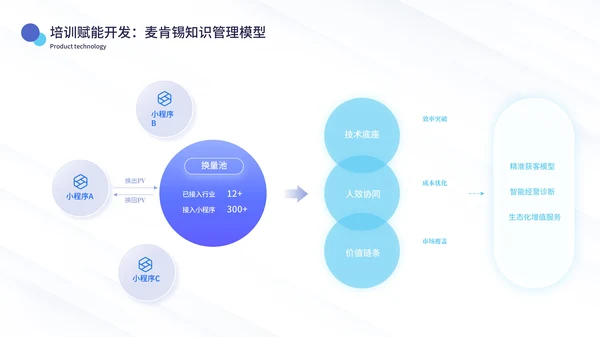 蓝绿色简约风数据逻辑PPT版式合集