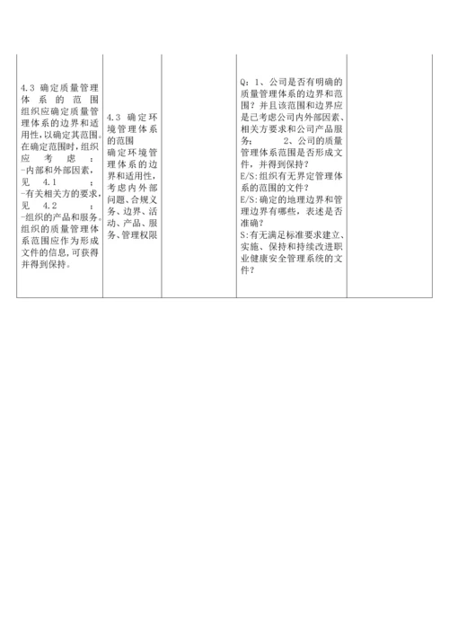 新版质量、环境、职业健康安全管理体系内审检查表.docx