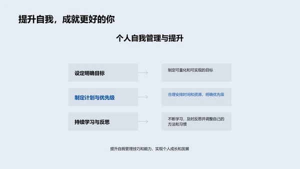 季度生物医疗项目总结PPT模板